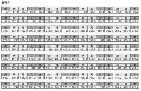 魯班尺對照表|完整風水魯班尺的正確用法尺寸明細圖解（大全）